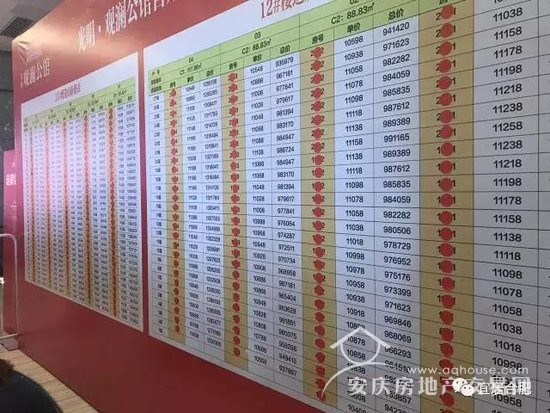 首次！合肥市房產(chǎn)局正面回答&ldquo;限購(gòu)是否升級(jí)&rdquo;問(wèn)題！